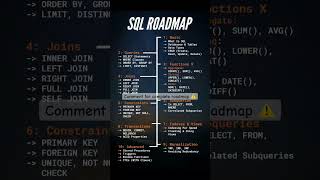 Complete SQL roadmap in 2025 #sql #sqlroadmap #dataanlysis #data #sqltips