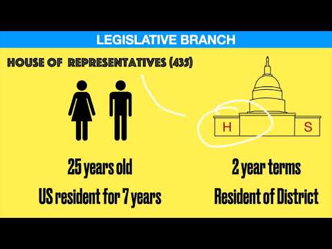 Intro to Constitution