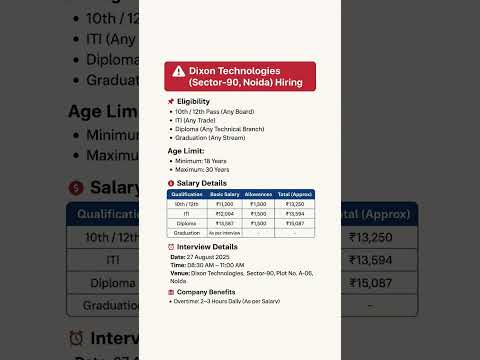 Dixon Technologies Hiring in Noida | 10th/12th, ITI, Diploma, Graduate