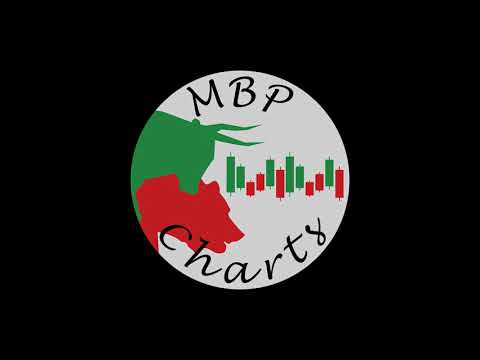 Stock Market : Weekly Recap 19