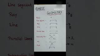 Basic Geometrical Ideas 📏📏