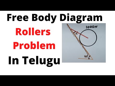 Free Body Diagram - Roller problem