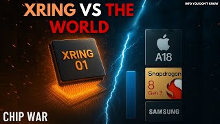 Xiaomi XRING 01 | THE FUTURE CHIP | The Chip That Changes Everything?