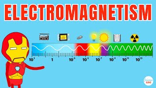 Electromagnetism Explained in Simple Words