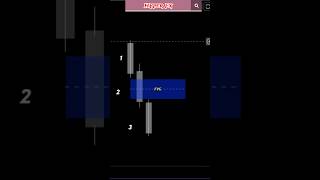 How to use FVG in trading? #fvg #fairvaluegap #tradingstrategy #priceaction #smartmoney #hyperfx