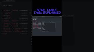 HTML table tags →→Learn in 20 Second #shorts #html  #coding #learn