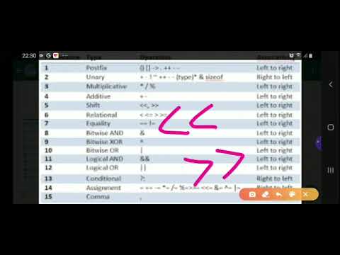Precedence Rule and its table
