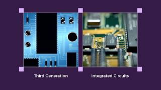 The Evolution of Computers: Fourth Generation simplified