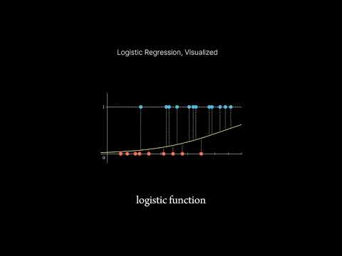 logistic regression visualisation
