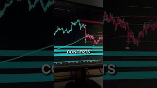 The Indicator That Actually Helps You Trade