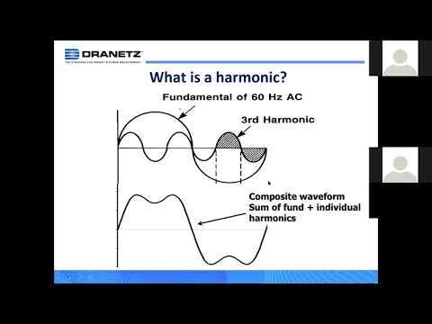 September 16, 2020 Seminar Module #4 - Harmonics