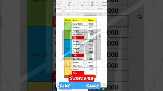 Ms Office Excel Tricks//Ms Office Excel Data Antry Total Count Kare Esily 🤔🤔