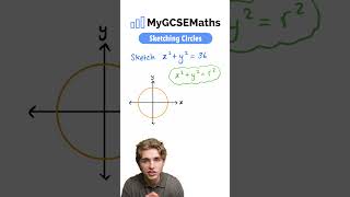Sketching Circles | GCSE Maths 2025