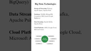 🚀 Big Data Explained in 60 Seconds! | Must-Know for 2025 🔥|What is Big Data? |  bigdata#datascience