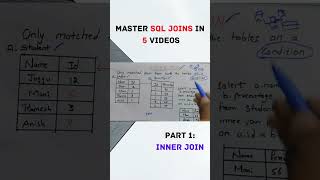 SQL JOINS in telugu..Inner Join explained in an easy way..#sql #telugutech #shorts #interviewtips
