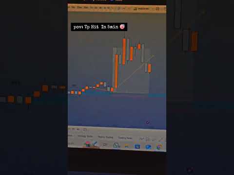 5 minutes? I was just making coffee! #forex  #trading #shortsfeed #memes #shortsviral #shortsyoutube