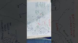 #youtubeshorts #memes #engineermemes #historymemes #fantasy #youtubevideo