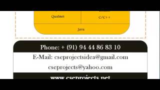 CS PROJECTS IN UNITED ARAB EMIRATES