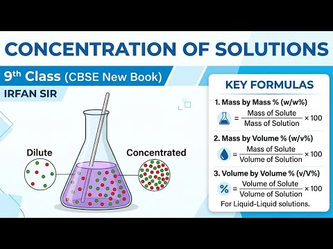 Concentration of Solutions Explained | Mass % and Volume % | Class 9 Chemistry