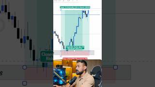 XAUUSD & BTCUSD Trading Strategy With High Risk & Reward