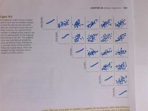 sdm4 overview of chapter 28 (Multiple regression part 2 of 2: inferential models)