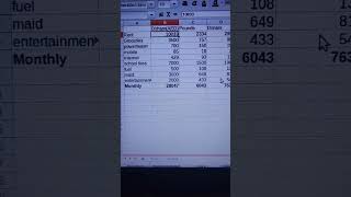 Dubai cost of living monthly #costofliving #dubai #monthlycosts