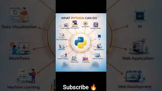 What Python Can Do🤯 #like #ytshorts #shots #views #viral #subscribe #comment #share #india #tech #yt