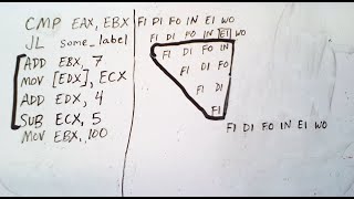 Resource, Data, and Control Hazards in Pipelines
