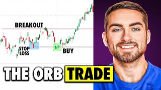 Easy Futures Trading Strategy (15-Minute ORB?)