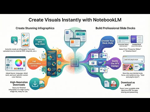 ⭐ AI Slide Decks Drop in NotebookLM