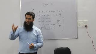 C# Programming in Urdu