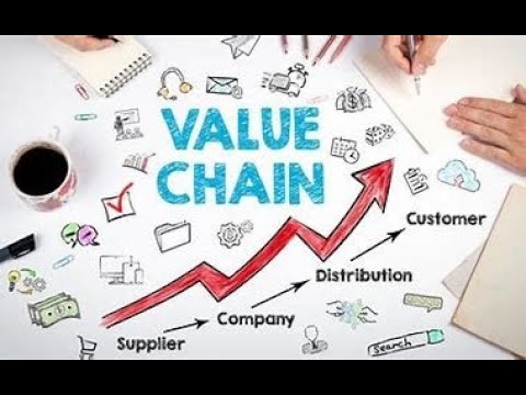 Value Chain Analysis Explained in Malayalam || Porter's Value Chain Model || Strategic Management