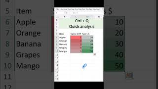 Top 10 Excel Shortcuts to Boost Your Productivity! 🚀 Tips #excel #exceldataanalytics #excelshortcuts