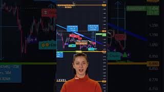 The Science of Robo Trading: Strategies That Work (BAND) (watch until the end)