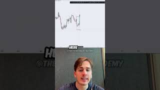 What is a ChoCh?  #smc #crypto #forextradingchannel #currencytrading #bitcoin #forexanalysis#trading