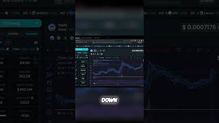📈 ToshiCoin Price Prediction: Will It Pump This Week?