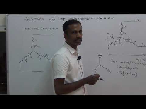 Sequence Networks of Generator, Transformer, Transmission Line