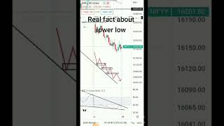 Banknifty #RSI Divergence #trading #shorts # Lower low formation #share market #begginers#pk trading