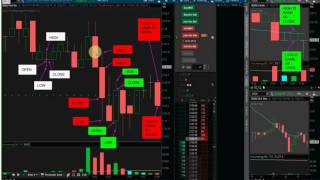 Candlestick Basics