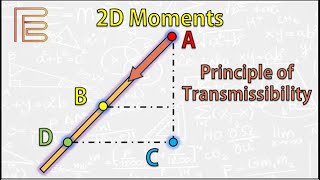 Principle of Transmissibility | 2D Moment of a Force in Statics