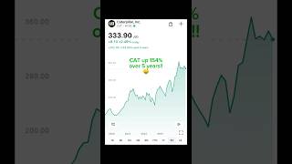 Caterpillar Stock up 154%!! Great Dividend Stock! #caterpillar #stocks