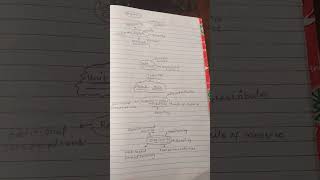 big data analytics MSc IT Idol #bigdata #idol #mscitexam #mumbaiuniversity #bigdata #shorts