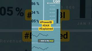 Power BI DAX Basics Explained ⚡