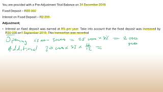 Interest on Fixed Deposit 1