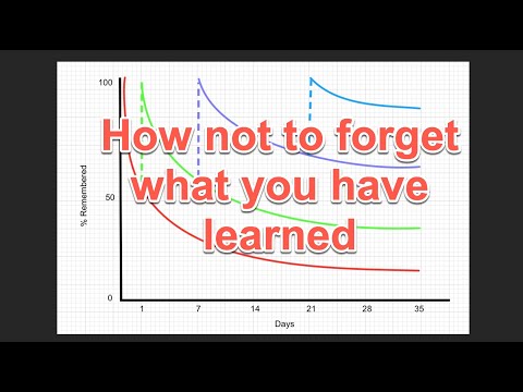 What spaced interval testing can do for your learning