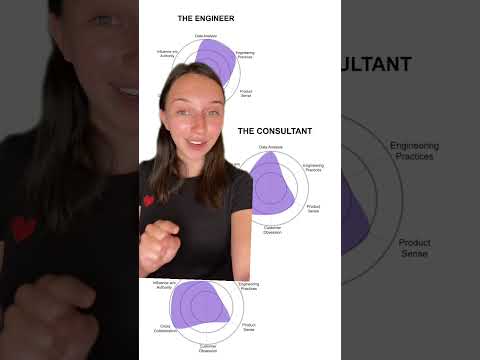 map your skill set to PRODUCT