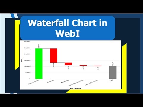 Waterfall Chart in Web Intelligence | SAP BusinessObjects