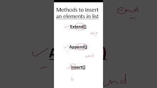 insert an elements in list | methods to insert elements in list | methods in list of python