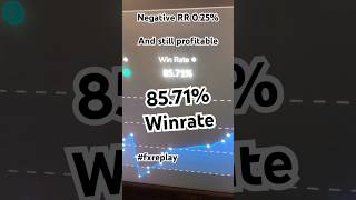 WTF?  A profitable strategy with negative RR?  Backtesting with #fxreplay #backtesting #shorts