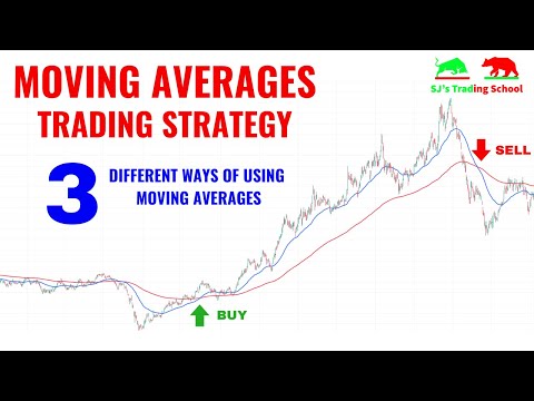 How to trade using moving averages ? | SMA and EMA Trading Strategy Explained